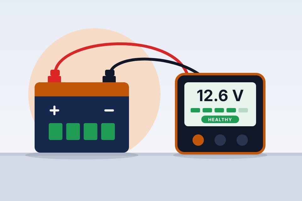 A battery tester connected to a car battery showing a healthy reading